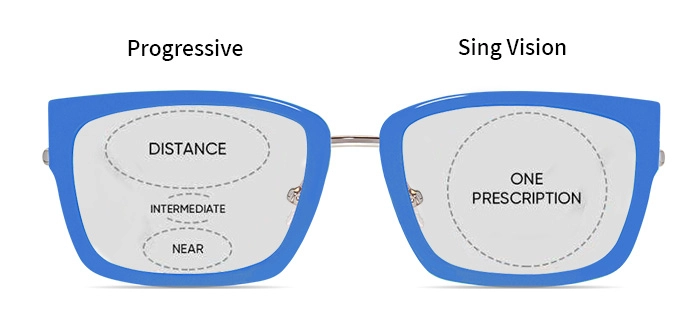 what is the diffierent between Progressive lenses and Single Vision lenses