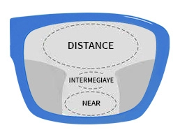 what is Bifocal Lenses
