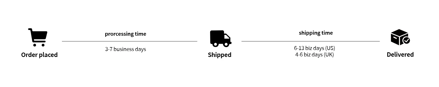 xcombo process time and shipping time after order eyeglasses