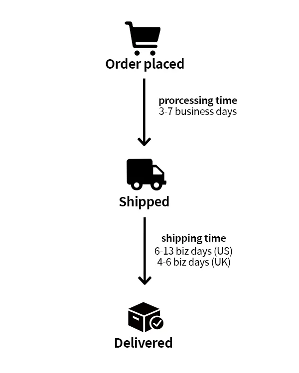 xcombo process time and shipping time after order eyeglasses 2
