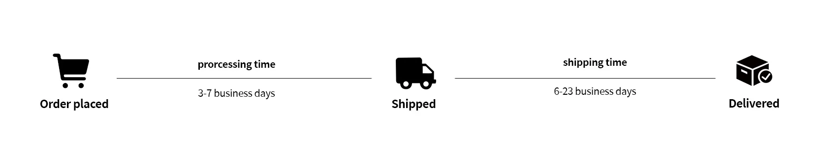xcombo process time and shipping time after order eyeglasses