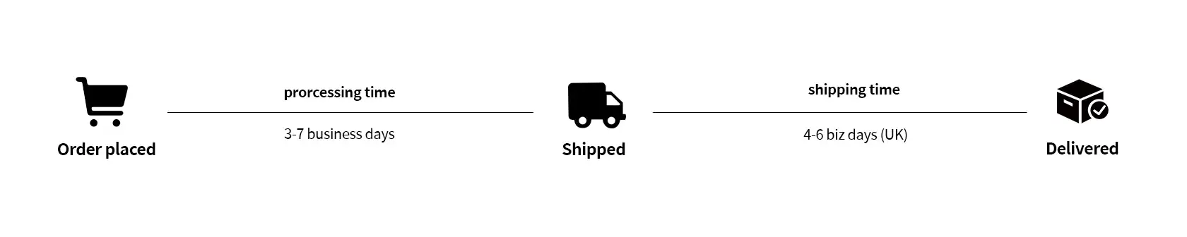 xcombo process time and shipping time after order eyeglasses for UK