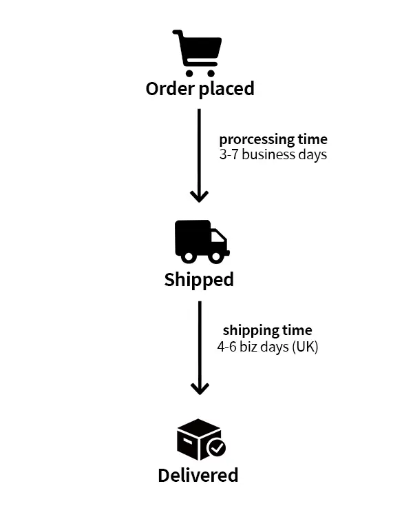 xcombo process time and shipping time after order eyeglasses for UK