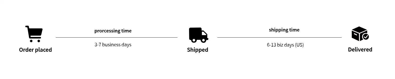 xcombo process time and shipping time after order eyeglasses for US