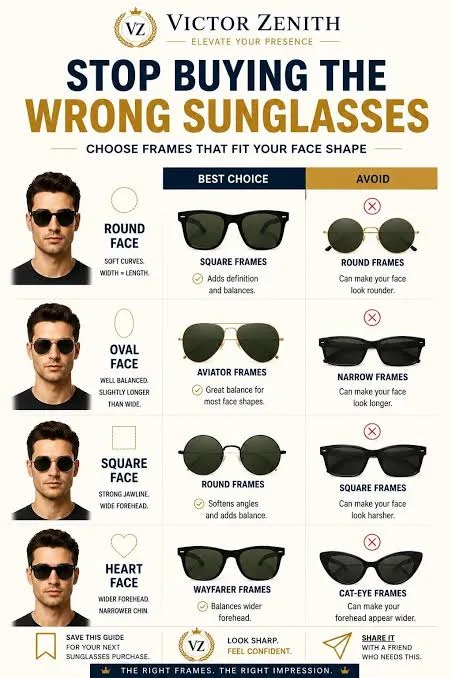Stop Buying the Wrong Glasses! The Ultimate Guide to Choosing Your Perfect Frames Based on Your Face Shape